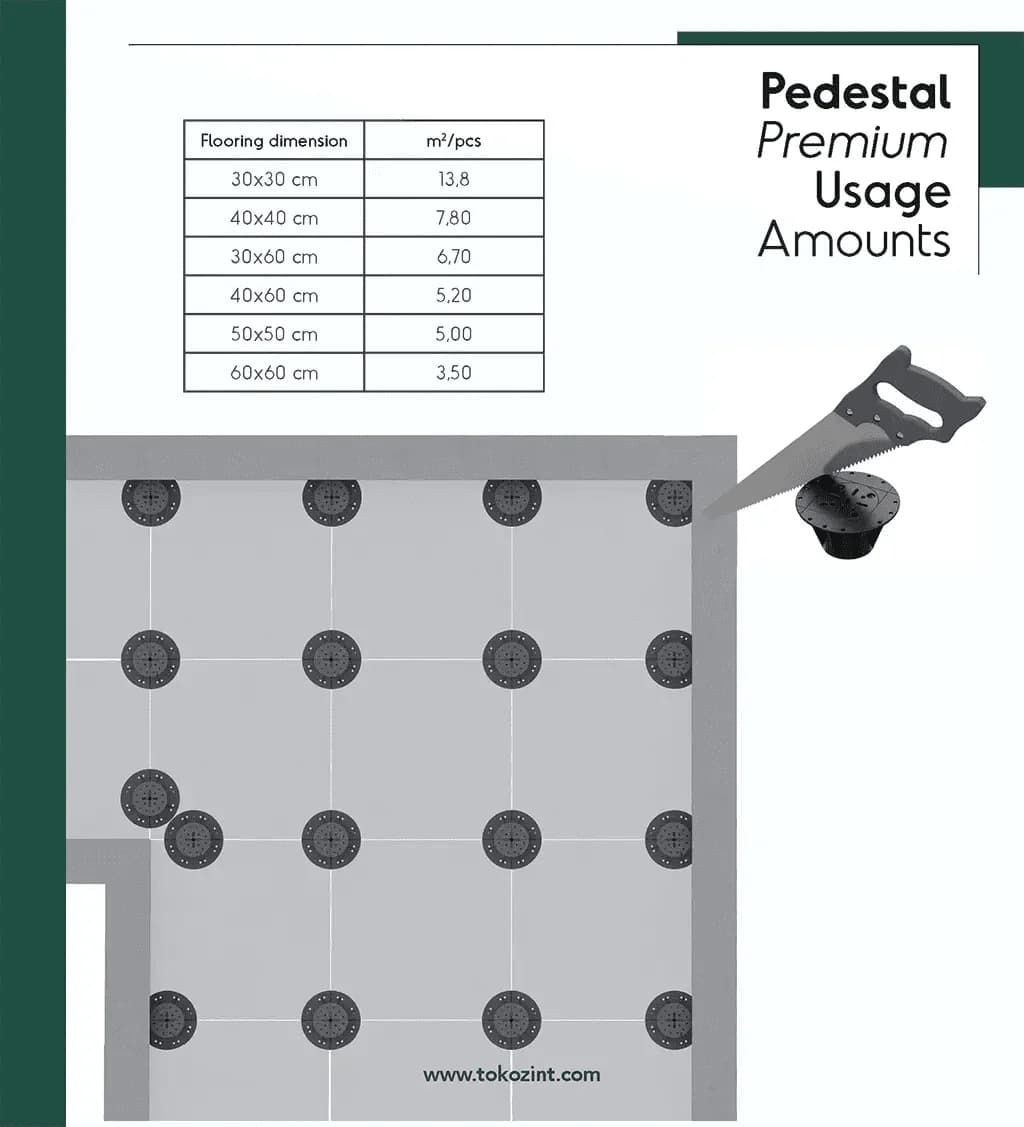 Tokoz Premium pedestal usage amounts Tokoz Premium pedestal usage amounts