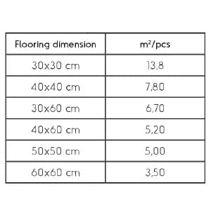 Tokoz Clever pedestal consumption layout Tokoz Clever pedestal consumption layout