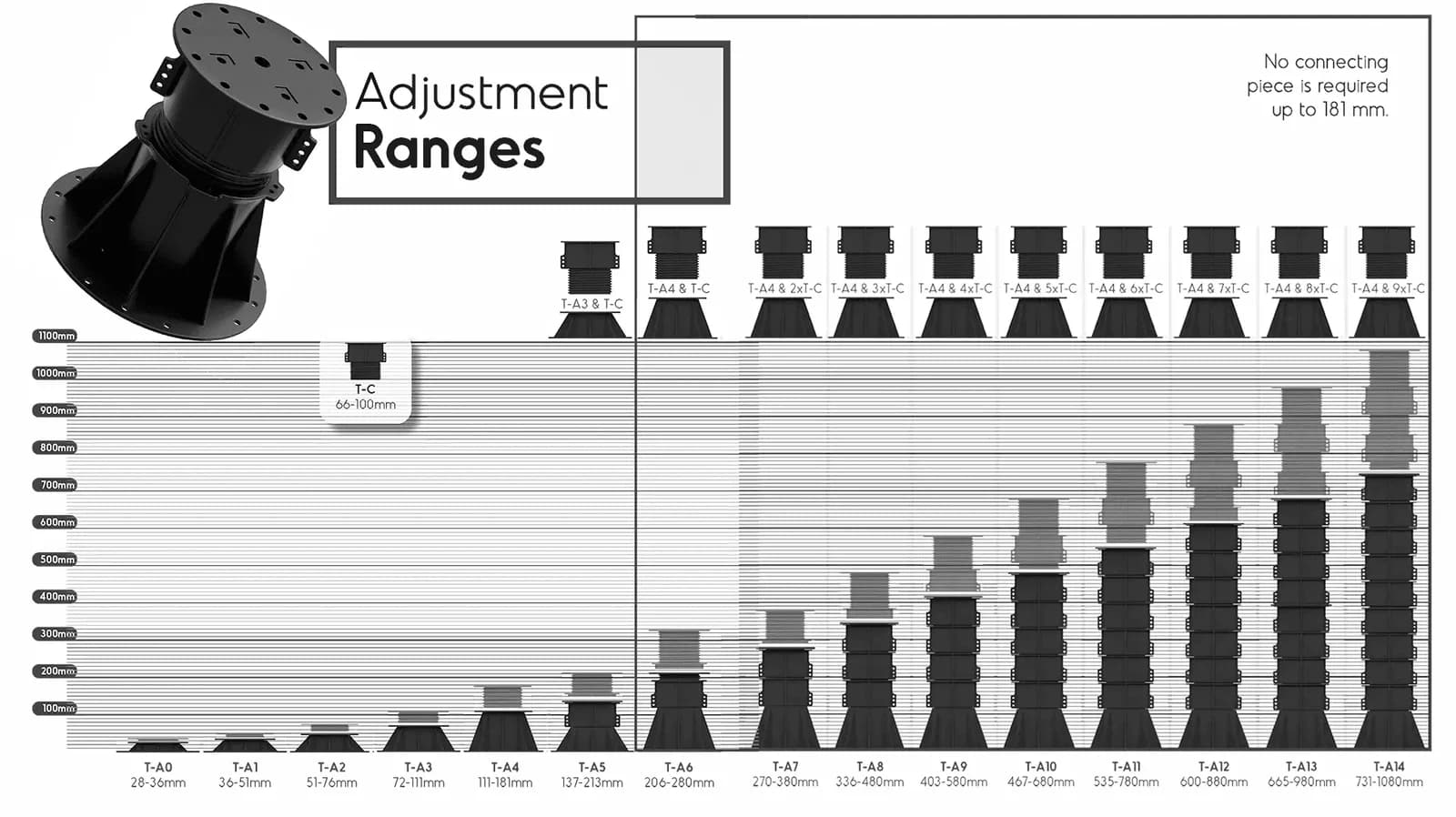 Tokoz Premium height adjustment ranges Tokoz Premium height adjustment ranges